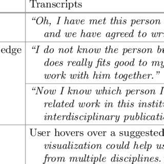 Toradh íomhá ar Example of Interview Transcript Research