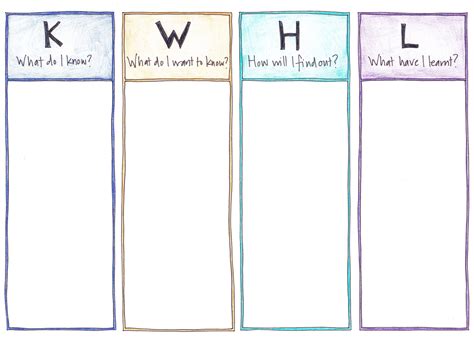 Hoe Math Chart Rating に対する画像結果