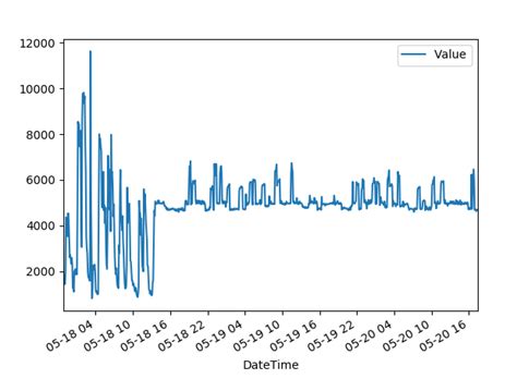 Python Plot Date On X-Axis に対する画像結果