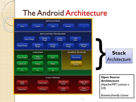 Image result for Android OS Internals Architecture
