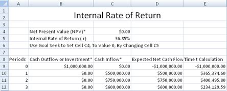 Image result for How to Find Internal Rate of Return