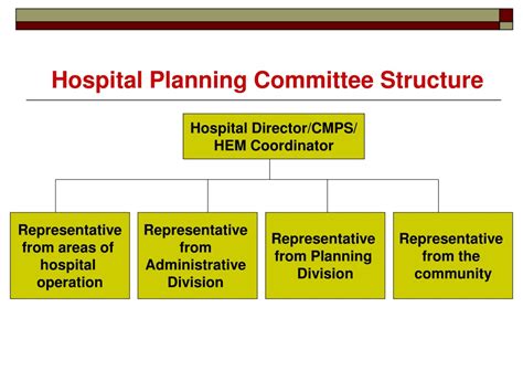 Image result for Hospital Committee Structure