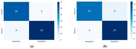 Image result for Chi-Squared Feature Selection