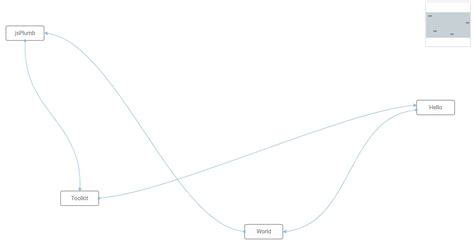 Image result for Diagram Build JavaScript Libraries