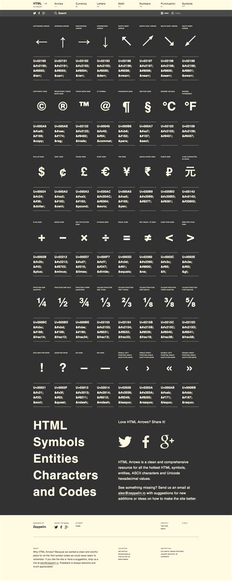 Afbeeldingsresultaten voor Code in HTML for This