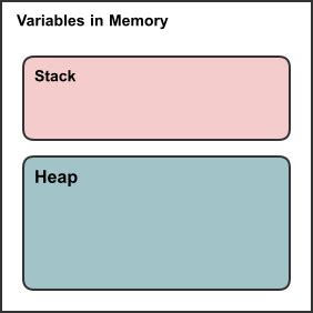 Toradh íomhá ar Stack Memory Address