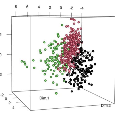 Image result for Example 2 and 3 Dimensional Scatter Plot