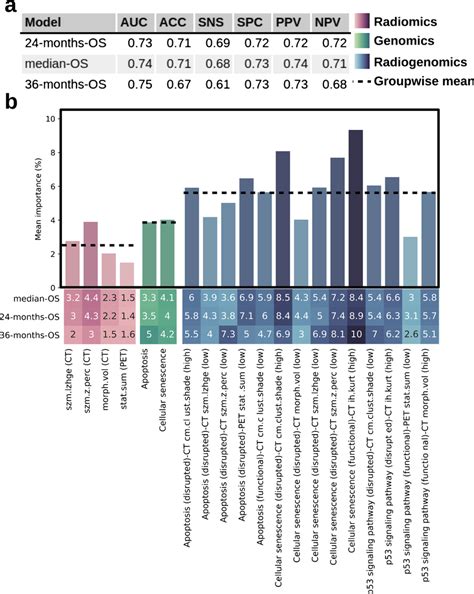 Image result for Rich Feature Matrix Machine Learning