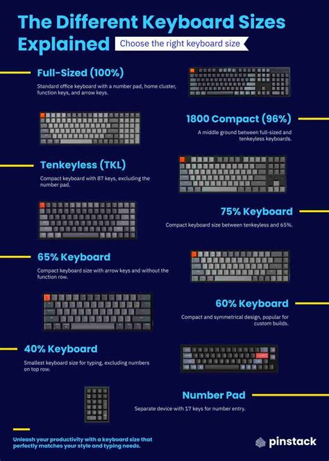 Types of Keyboard Sizes に対する画像結果