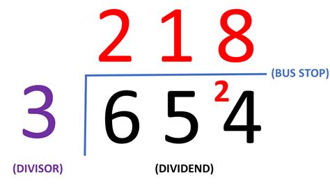 Image result for Maths Bus Stop Division