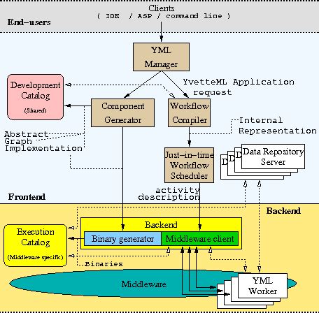 Image result for YML Group Company