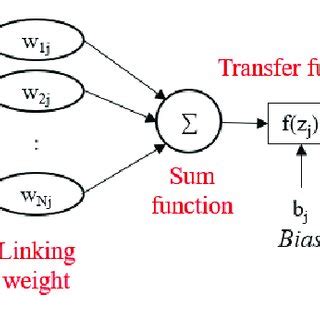 Toradh íomhá ar Components of a Distribution Network Figure
