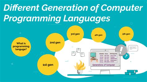 Generations Computer Programming Languages に対する画像結果