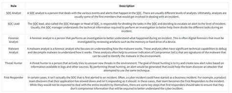 Image result for Ir Action Center