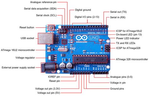 Image result for Arduino Uno Board Image