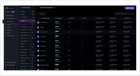 Image result for B2B Customer Segmentation Names