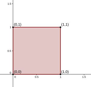 Image result for System Unit Square Type