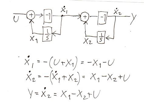 Toradh íomhá ar Signal Flow Graph Sample Problems
