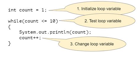Image result for How to Stop a While Loop in Java