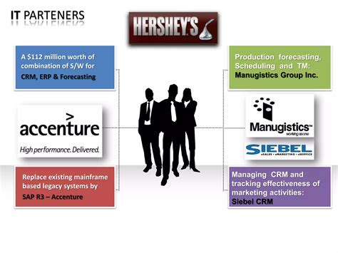 תוצאת תמונה עבור ERP Implementation Failure