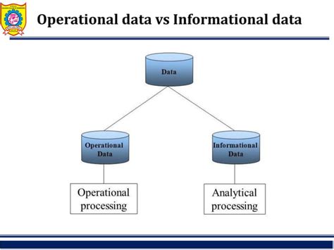 Afbeeldingsresultaten voor Different Types of Operational Data