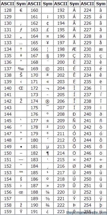 Image result for Printable ASCII Character Table