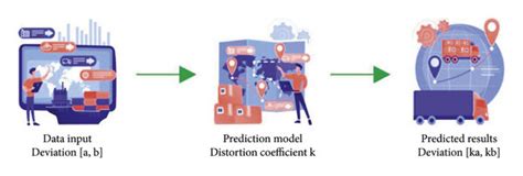 Image result for Logit Passenger Flow Distribution Model