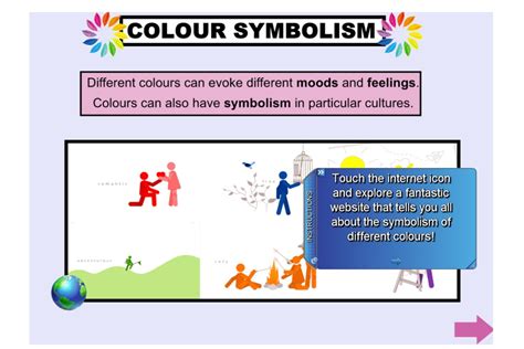 Image result for Elements of Visual Literacy