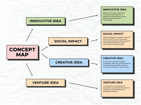 Creativity Concept Map に対する画像結果