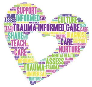 Trauma-Informed Practice Notice Board എന്നതിനുള്ള ഇമേജ് ഫലം
