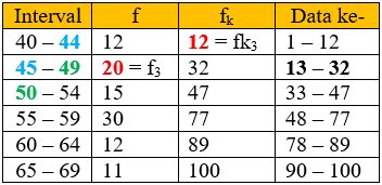 Image result for Contoh Data Kuartalan