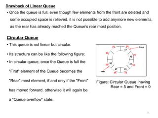Toradh íomhá ar Advantage of Circular Queue Over Linear Queue