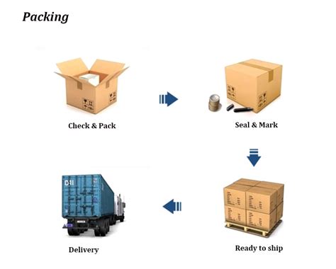 Image result for Telephone Module Box