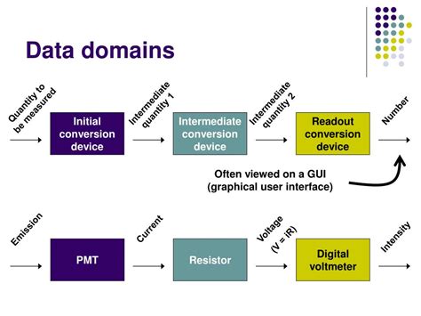 Image result for Data Domain
