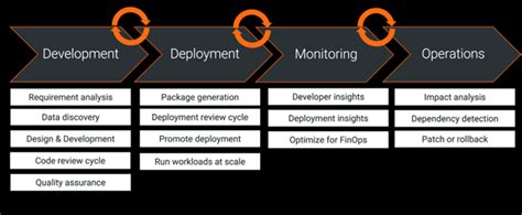 Toradh íomhá ar DevOps Example Representation