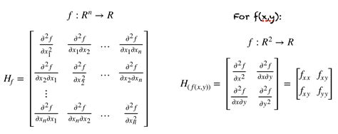 Toradh íomhá ar Hessian Matrix Optimization Example