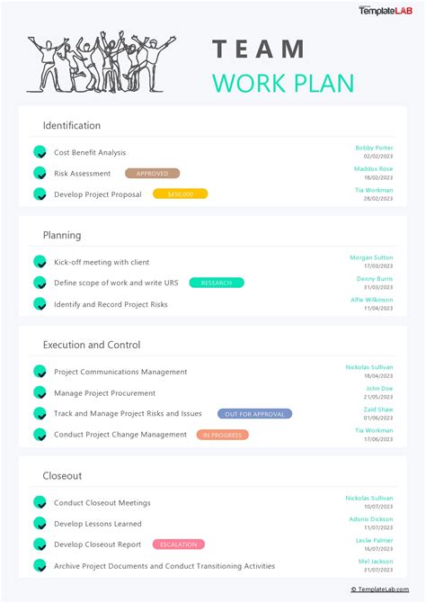 Toradh íomhá ar Personal Work Plan Examples