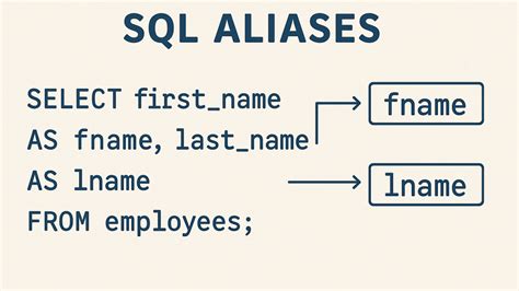 Alias in SQL Syntax に対する画像結果