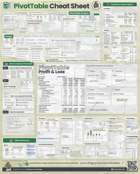 Image result for PivotTable Cheat Sheet Printable