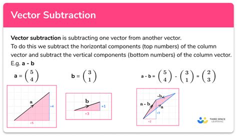 Image result for Vector Subtraction Examples