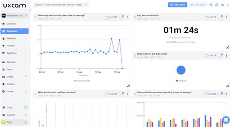 Image result for User Guide Example for Data Anlytics Dashboard
