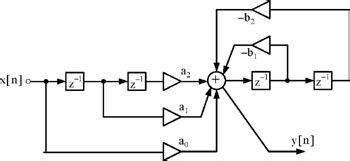 Toradh íomhá ar Simulink Filter Design