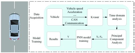 Model Training Workflow に対する画像結果