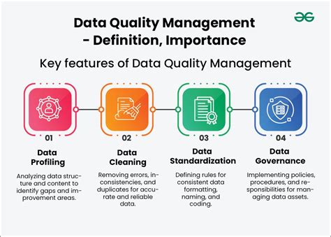Image result for Data Quality Process