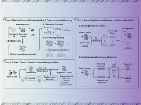 Image result for Smart Health Care Knowledge Graph