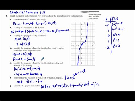 Image result for Cubic Function Worksheet PDF
