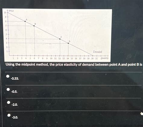 Image result for Computing Elasticity of Demand Using Midpoint Method