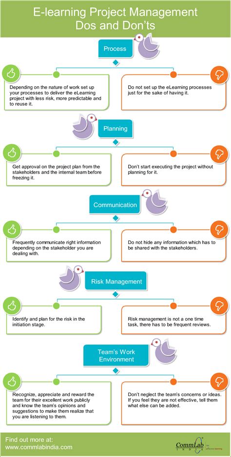 Image result for eLearning Project Management Templates