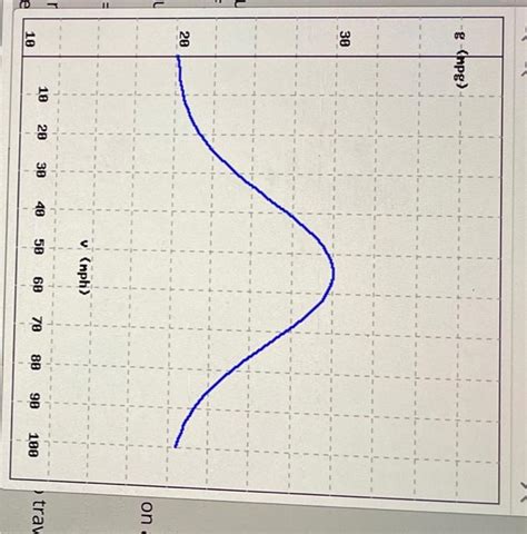 Image result for Time Fuel Distance Graph