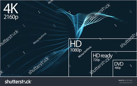 4k Television Resolution Display Comparison Resolutions Stock ...
